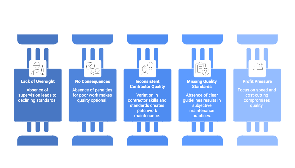 Key Challenges to Service Quality