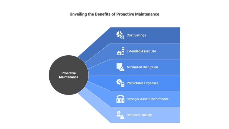 Unveiling the Benefits of Proactive Maintenance