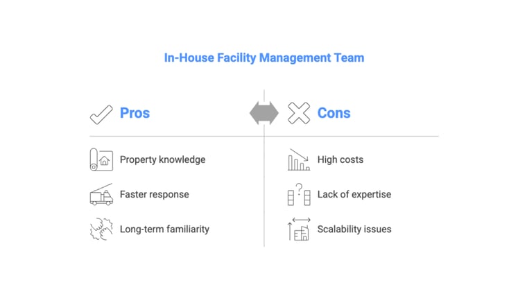 inHouse Facility Management Team