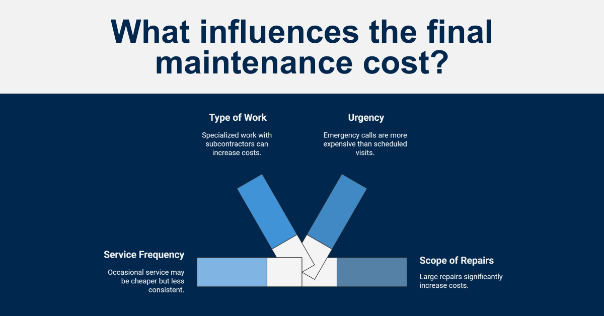 What influences the final maintenance cost?