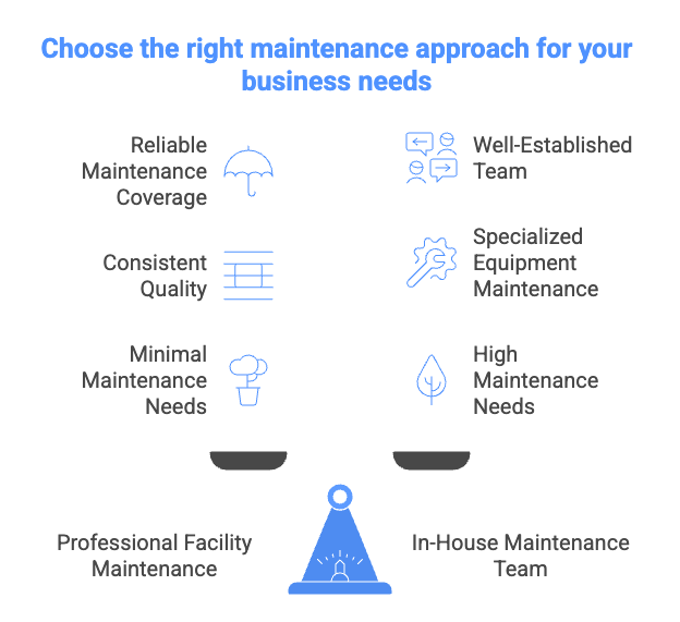 Choose the right maintenance approach for your bussisness needs
