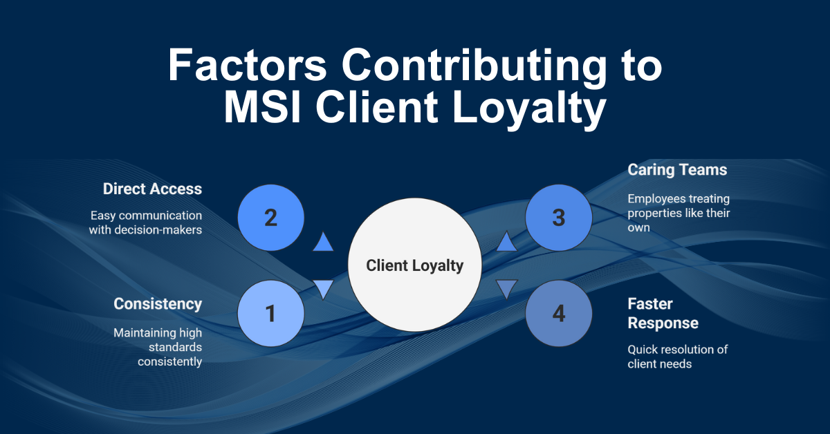 Factors Contributing to MSI Client Loyalty
